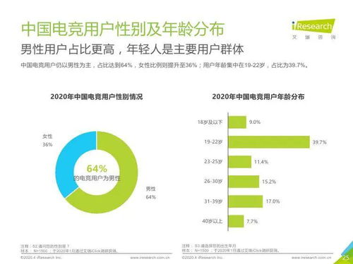 技術驅動，生態繁榮 2020年中國電競行業研究報告與技術咨詢